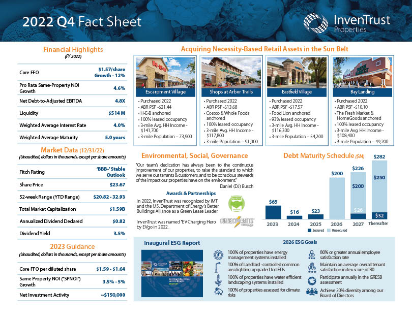 Ivt Fact Sheet 2022 Q4