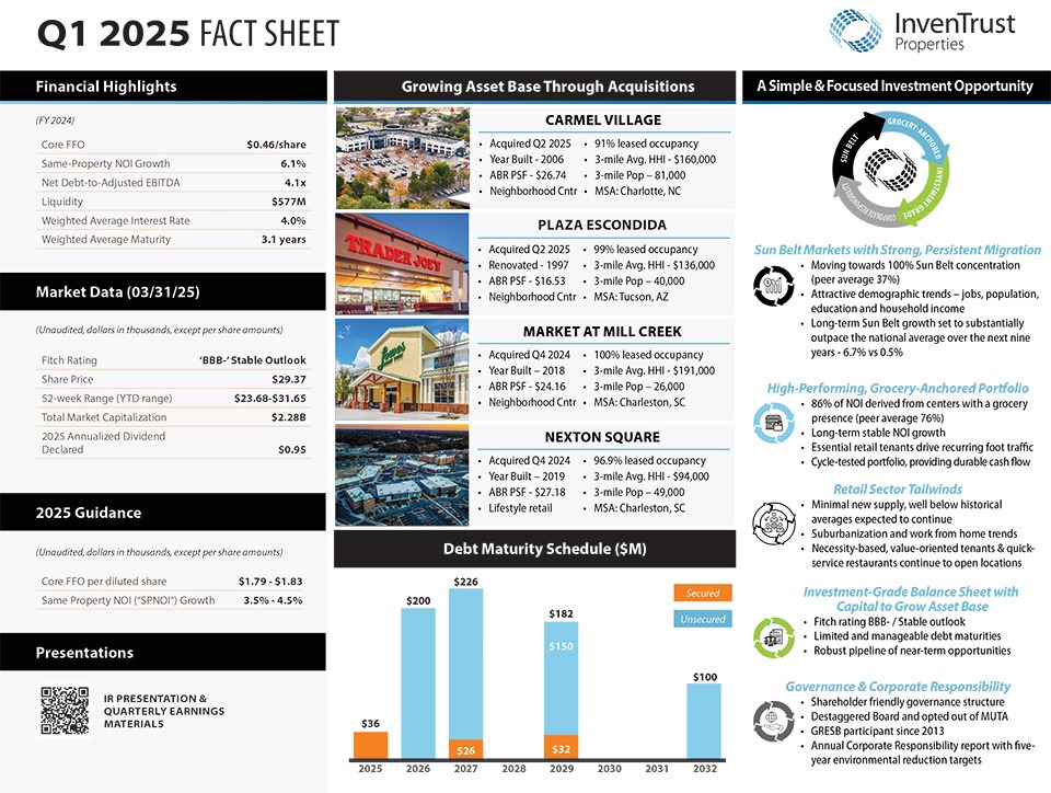 Fact-Sheet_Q1_2025