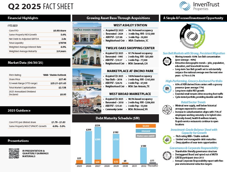 IVT_Fact-Sheet_Q2_2025_Cover