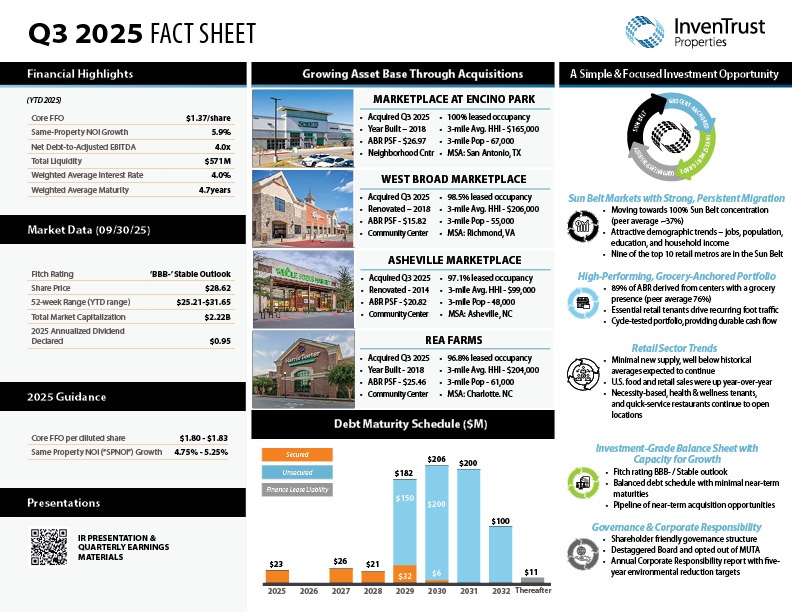 IVT_Fact-Sheet_Q3_2025