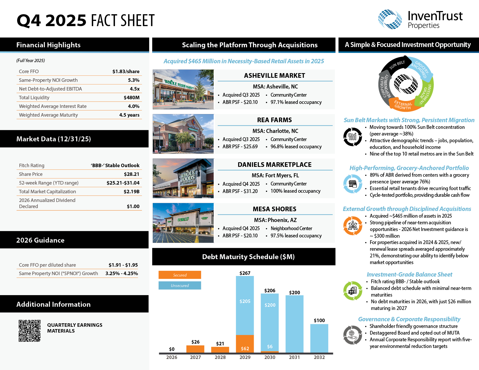 IVT_Fact-Sheet_Q4_2025