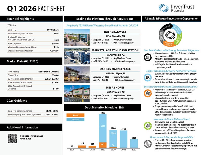IVT_Fact-Sheet_Q1_2026