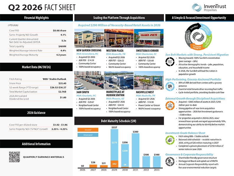 IVT_Fact-Sheet_Q2_2026